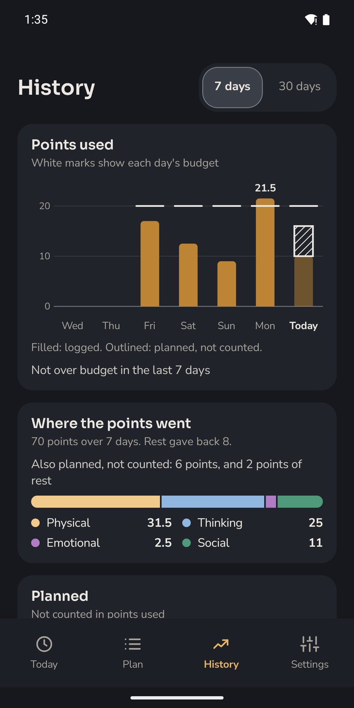 Energy Management History: a 7-day points-used chart and where the points went, full size