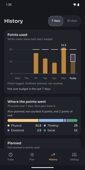 Energy Management History: a 7-day points-used chart and where the points went